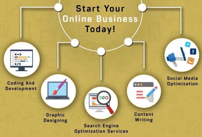 Business online tips successful start legal internet practical