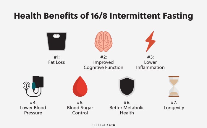 Fasting intermittent loss fast femenino lose culturismo