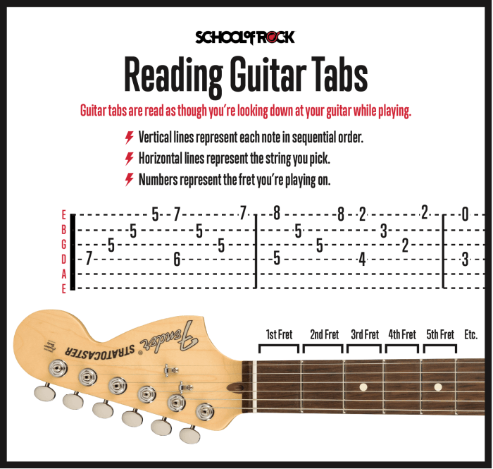 How to Play Guitar: 15 Beginner Chords and Songs