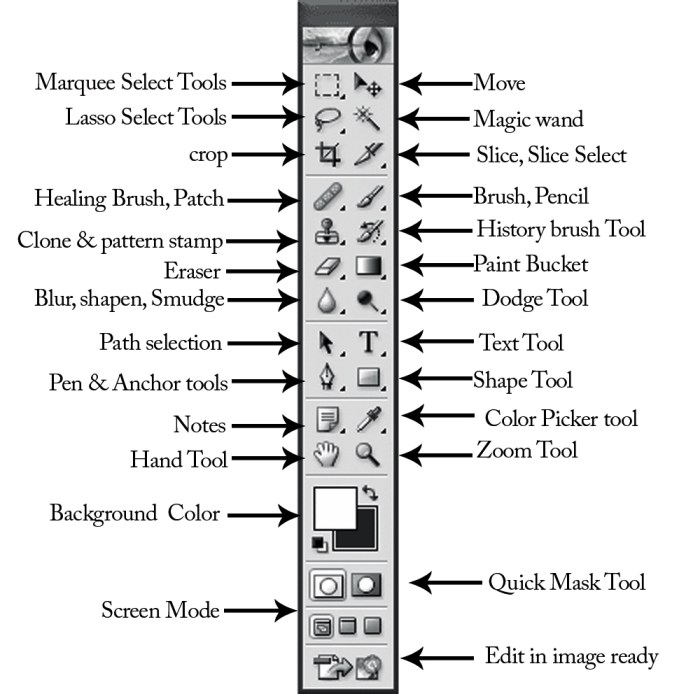 Photoshop compositing techniques essential tools phlearn into lightroom editing captured process follow then through these details