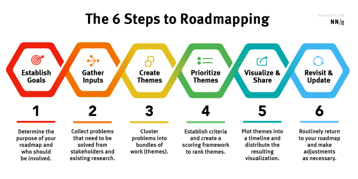How to Build a Website: 7 Steps to Creating Your Online Presence