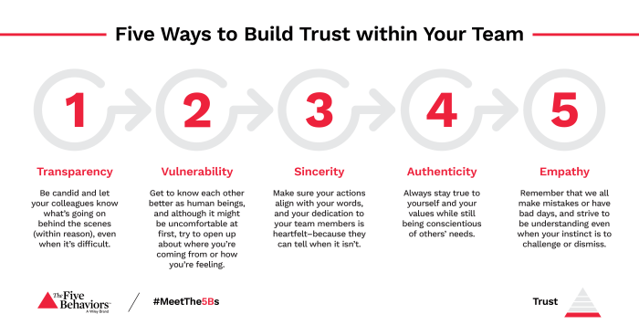 Relationships stakeholders build good project