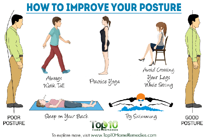 Posture