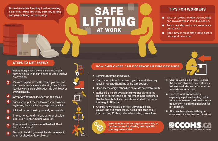 Accidents preventing staying injury wellbeing