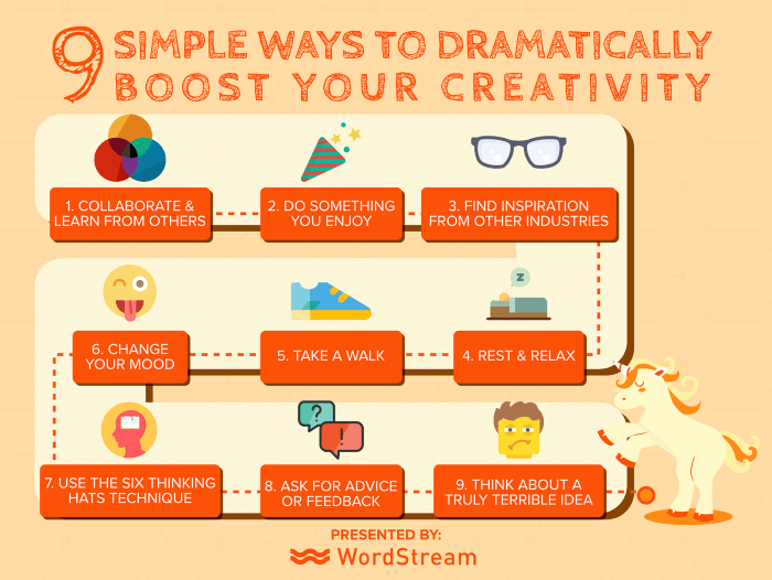 How to Be More Creative in 1 Day