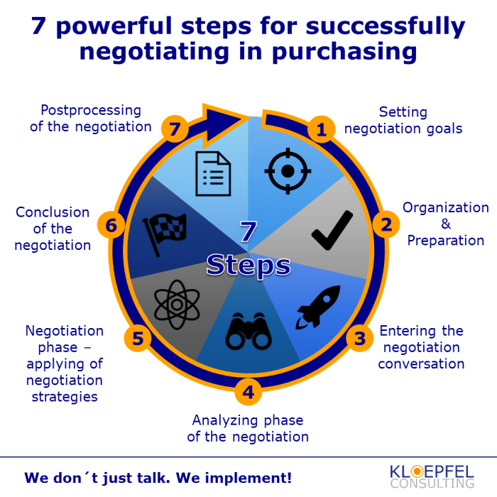 How to Negotiate: 5 Strategies for Getting What You Want