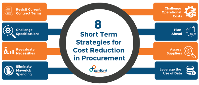 Negotiation letter procurement negotiations negotiate purchasing