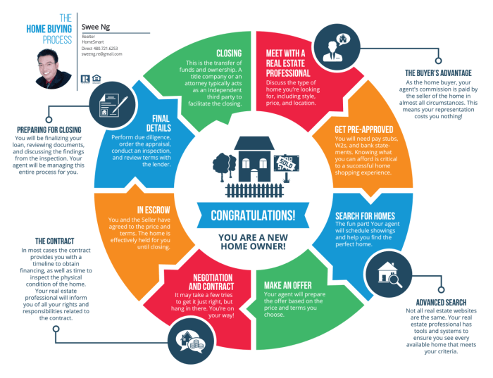 How to Buy a House: 10 Steps to Homeownership
