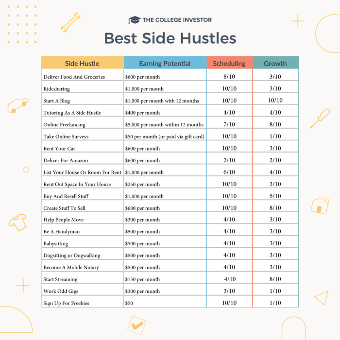 How to Start a Side Hustle in 7 DaysHow to Lose 10 Pounds in 7 Days: A Step-by-Step Guide