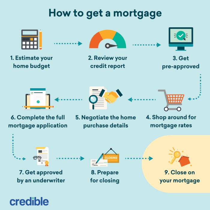Business small loan apply loans options terms steps commercial financial owners Business small loan apply loans options terms steps commercial financial owners