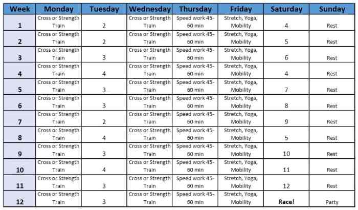 Training marathon half week plan strength schedule cross running days example allow doesn focus those if but