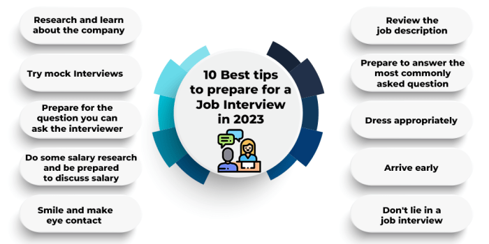 Interview interviews tips