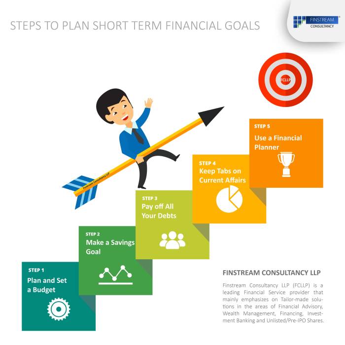 Financial finances