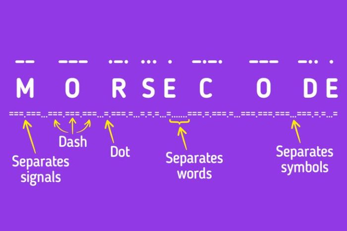 Morse coding learn mnemonics decoding tipkovnice uvode bjk dabble doitandhow How to Learn Morse Code in 1 Week