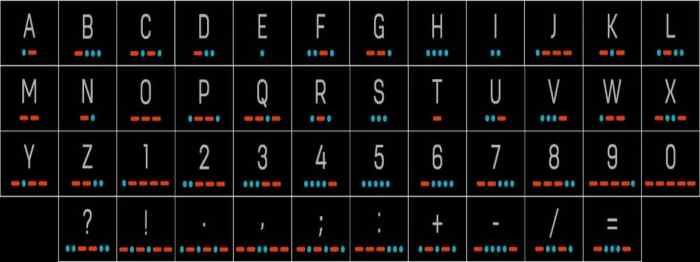How to Learn Morse Code in 1 Week