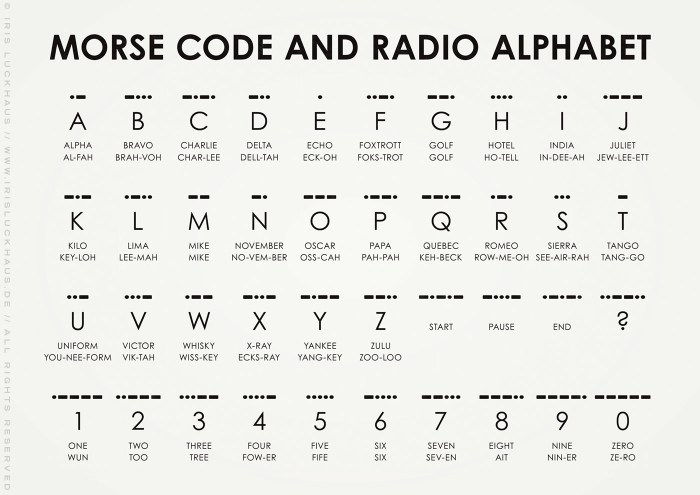 Morse How to Learn Morse Code in 1 Week