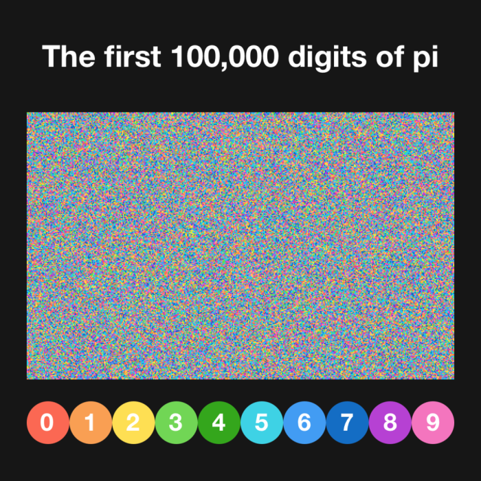 How to Memorize 100 Digits of Pi