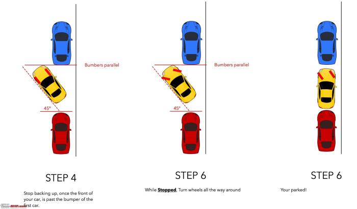 Parking parallel park tips car guide driver will helpful hacks step better make driving life listotic drivers ways de simple Parking parallel park tips car guide driver will helpful hacks step better make driving life listotic drivers ways de simple