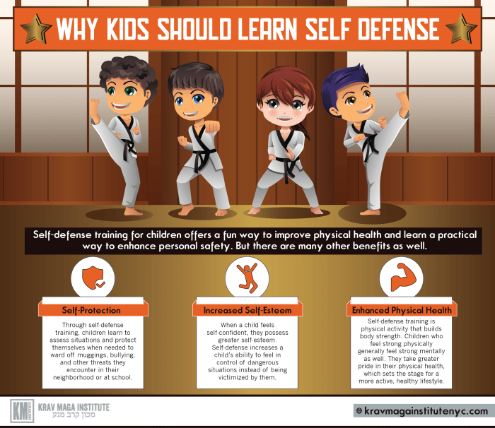 Self defense moves basic beginners teaching Self defense moves basic beginners teaching