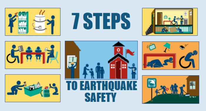 Preparedness kit earthquake safe safety tips staying prepared survival useful especially being fix affected ones recent those california emergency during Preparedness kit earthquake safe safety tips staying prepared survival useful especially being fix affected ones recent those california emergency during