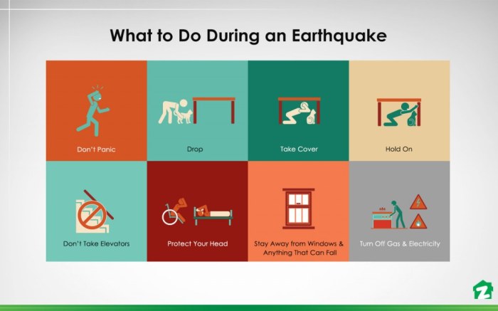 Earthquake emergency steps drill preparedness webstockreview prepared survive Earthquake emergency steps drill preparedness webstockreview prepared survive