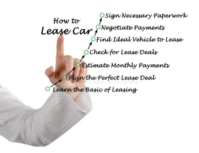 How to Lease a Car