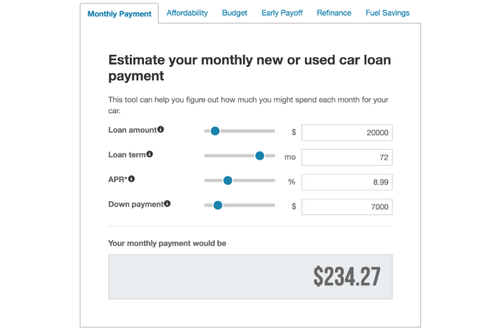 How to Get a Car Loan