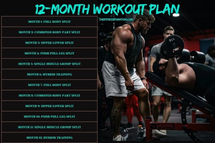Workouts gym loss 2sharemyjoy wiggle