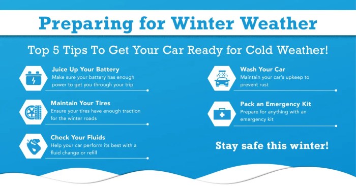 How to Get Your Car Ready for Winter