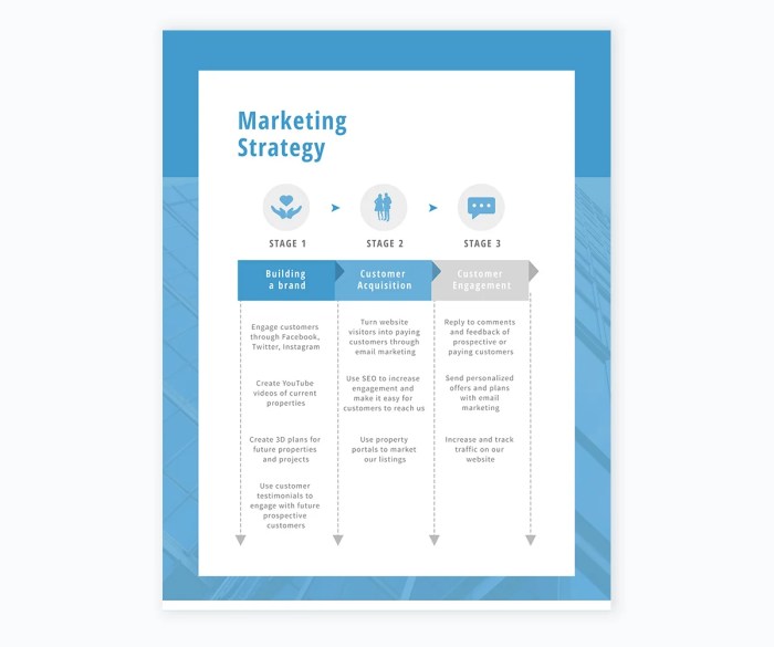 Strategy present stages divide visme