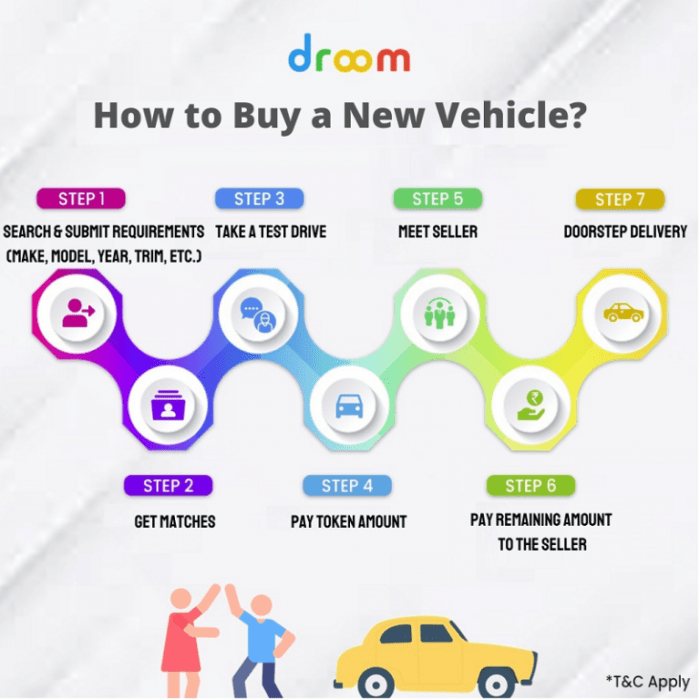 Buy online car Buy online car