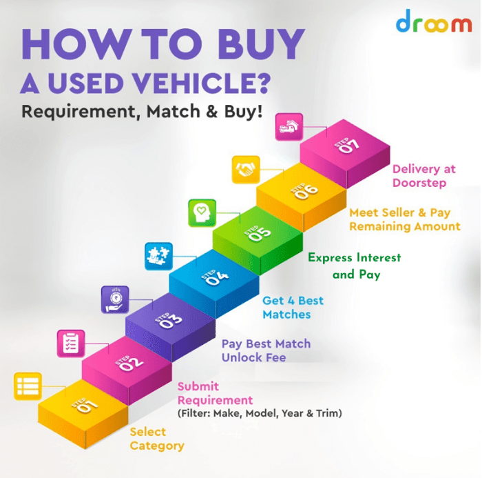 Checklist buyers buyer slideshare