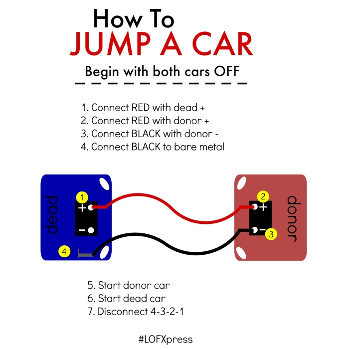 Jump car start starter blog jumper lithium battery pack dec portable booster Jump car start starter blog jumper lithium battery pack dec portable booster