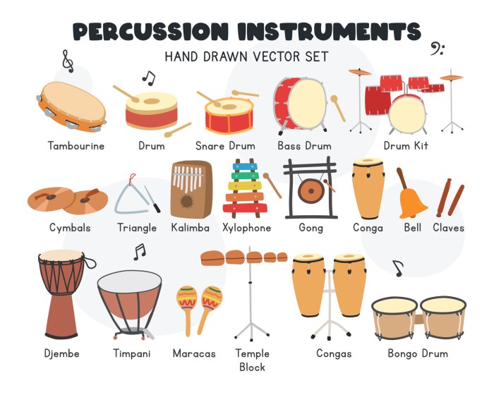 Tabs acoustic skynyrd chord chords musika beginner lynyrd strumming patterns sing musikalessons tablature lessons quot