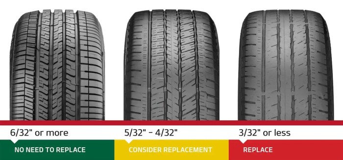 How to Change a Tire