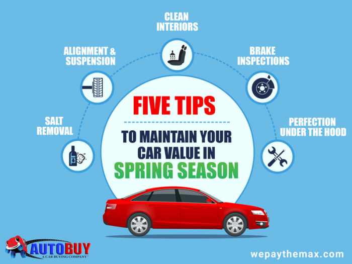How to Maintain Your Car