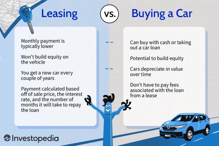 How to Get Out of a Car Lease