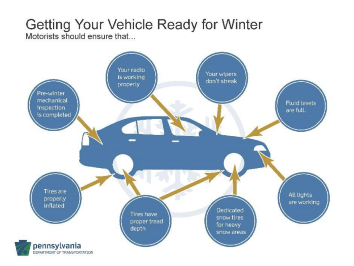 How to Get Your Car Ready for Winter