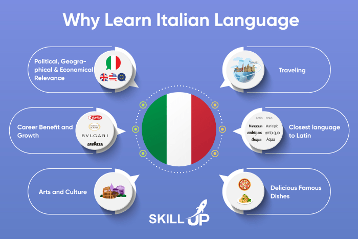Italian fluent proven Italian fluent proven