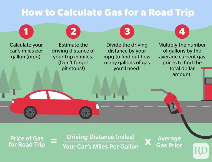 Gas calculate mpg costs amount rd Gas calculate mpg costs amount rd