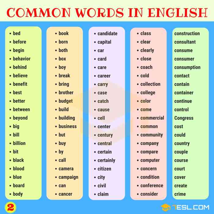 How to Learn 1000 English Words in a Month