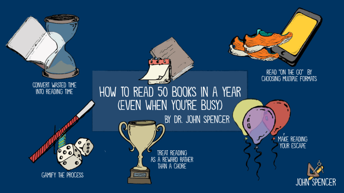 How to Read 10 Books in a Year