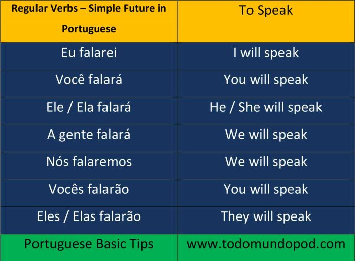 How to Speak Portuguese Fluently