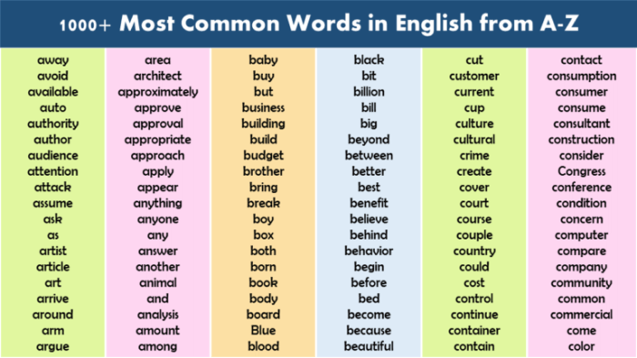 How to Learn 1000 English Words in a Month