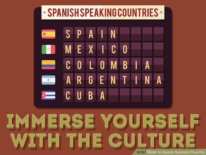 How to Speak Spanish Fluently