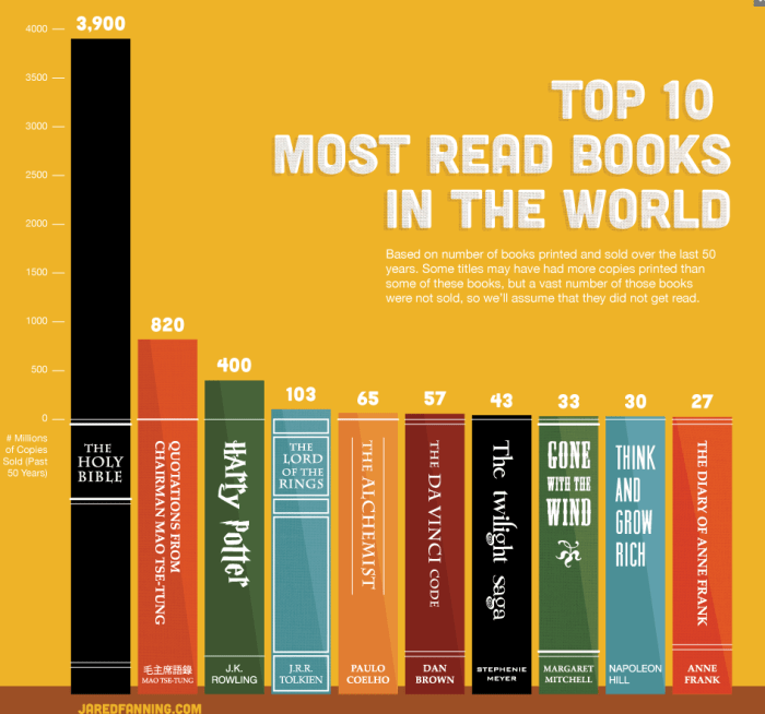 Bookriot How to Read 10 Books in a Year