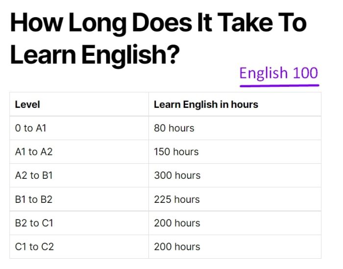 How to Speak Czech Fluently