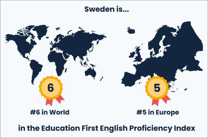 How to Speak Swedish Fluently