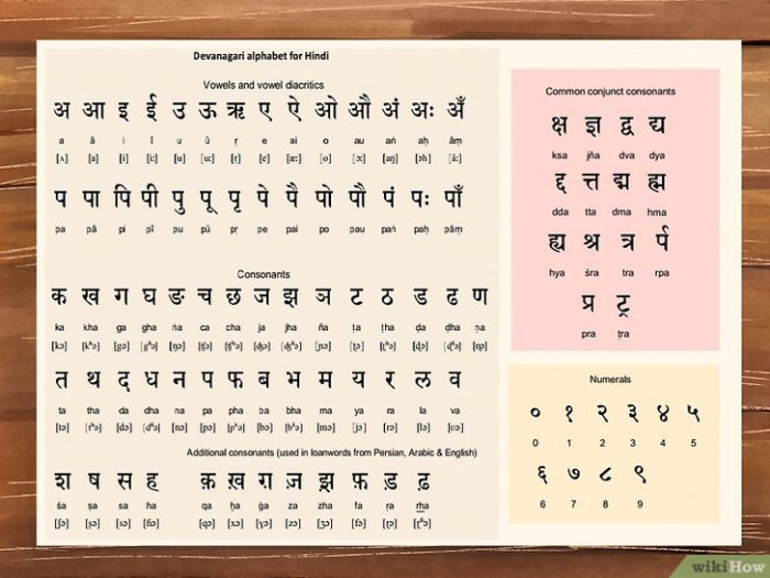 How to Learn 100 Hindi Words in a Month