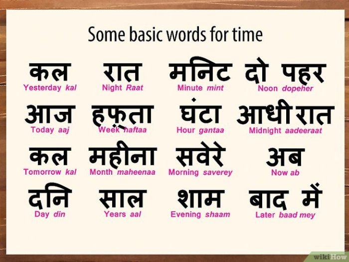 Hindi learn basics minutes Hindi learn basics minutes